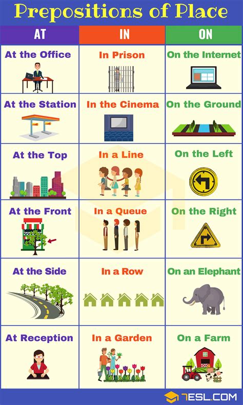located in or at|Prepositions of Place (At, In, On) (with Examples) .